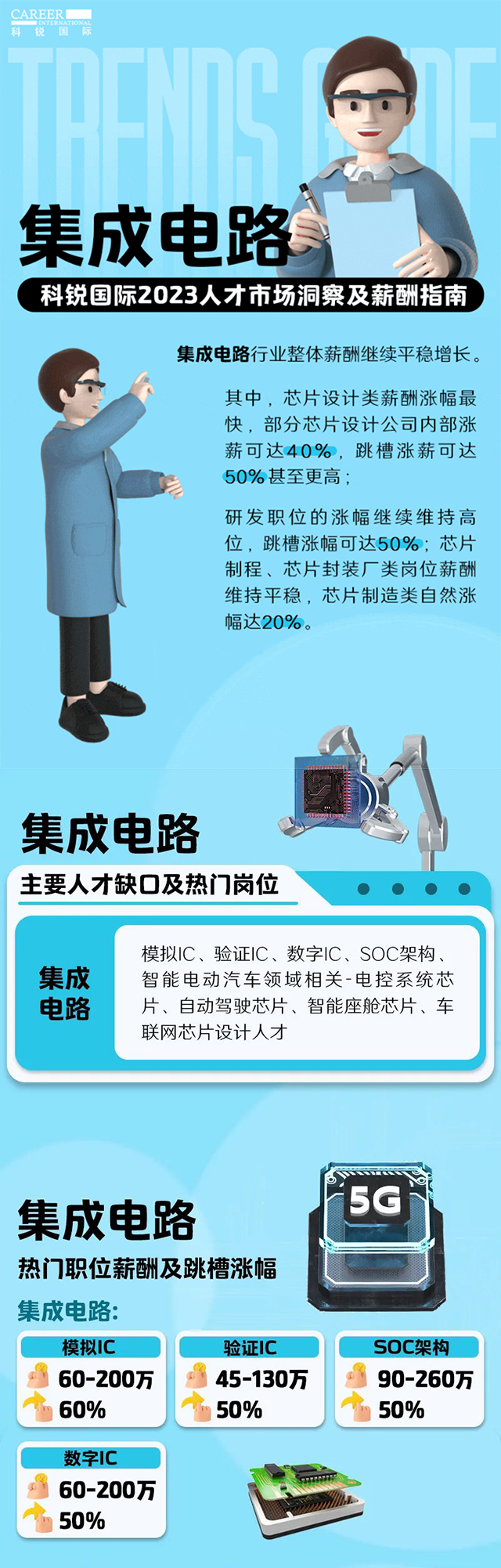 知名猎头公司万象城AWC国际薪酬报告中集成电路行业的人才市场洞察和薪酬指南