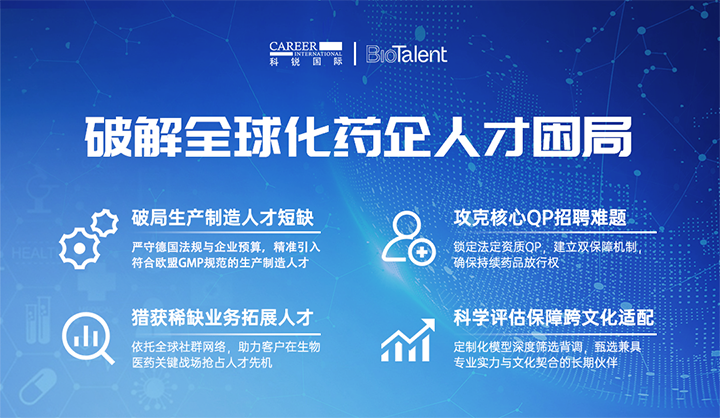 领先人力资源公司万象城AWC国际旗下海外大健康服务团队为中国出海企业量身定制药企人才解决方案